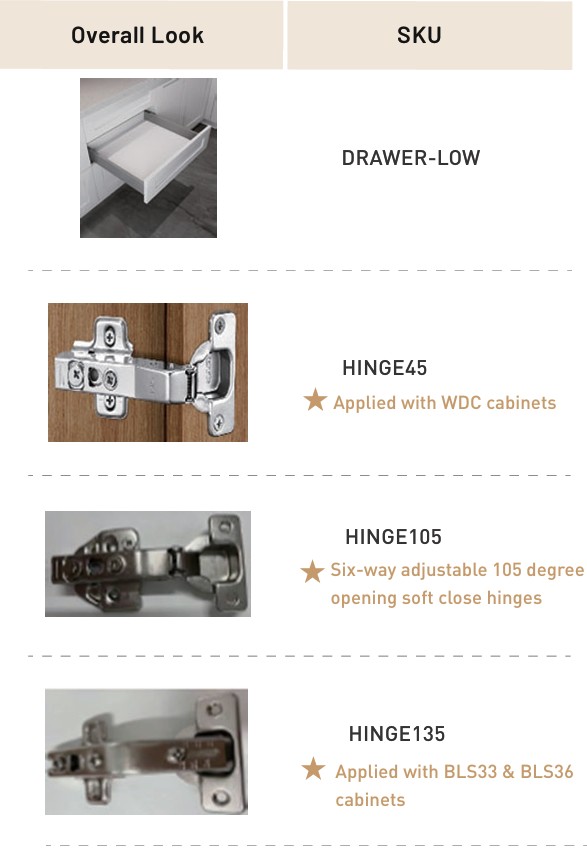 Drawer boxes & soft-close hinges